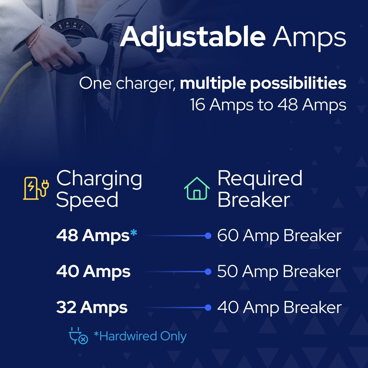 Classic EV Charger 48A J1772 (non-Tesla)